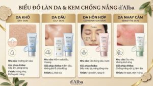 Các dòng kem chống nắng dalba