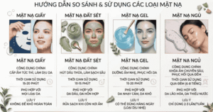 So sánh các loại mặt nạ
