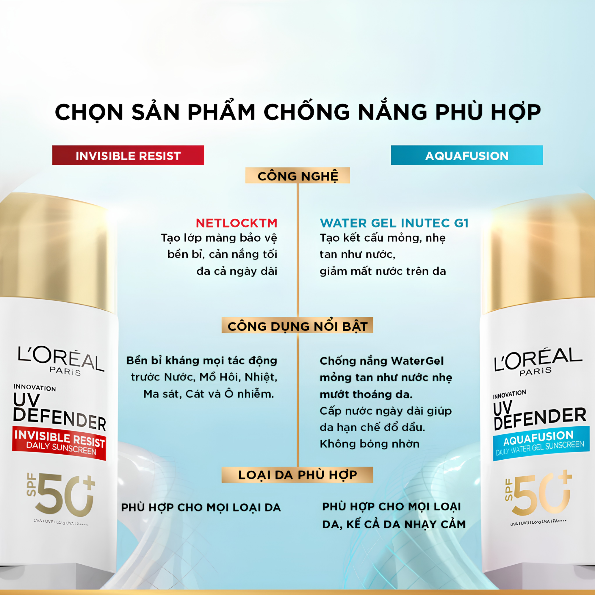 Kem Chống Nắng L'Oreal Mỏng Nhẹ Bảo Vệ UV Defender Invisible Resist Daily Sunscreen SPF50+ PA++++ 50ml - Ảnh 5