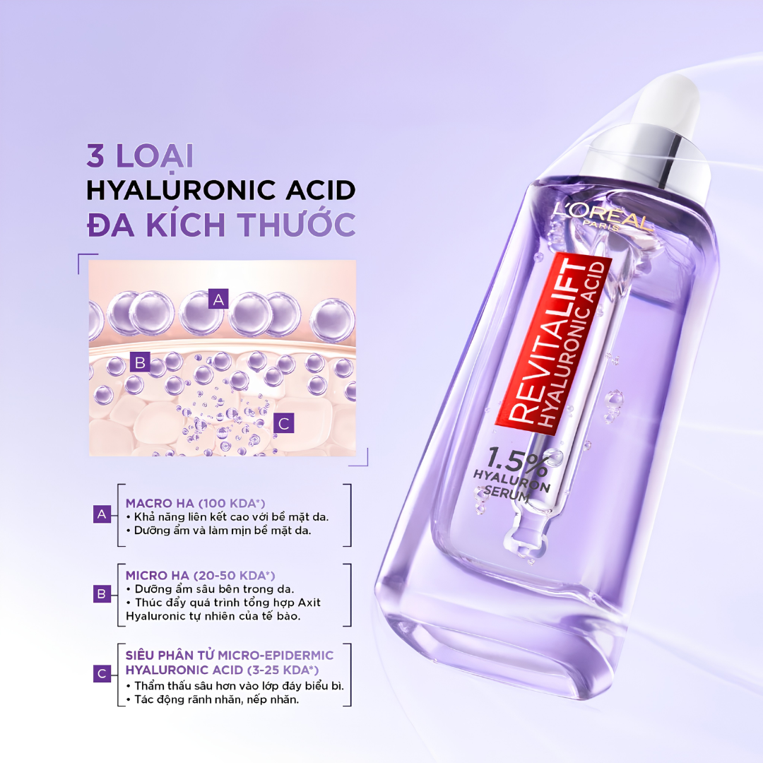 Serum dưỡng cấp ẩm tức thì, giúp làm giảm nếp nhăn & căng mướt da L'Oreal Paris Revitalift 1.5% Hyaluronic Acid 30ml - Ảnh 2